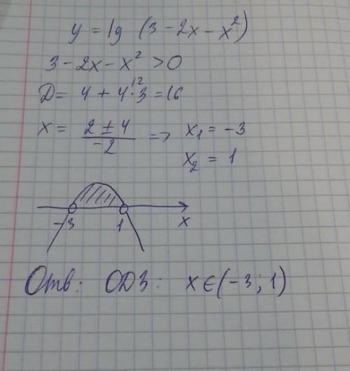 Найдите область определения функции y = lg (3 - 2x - x2)