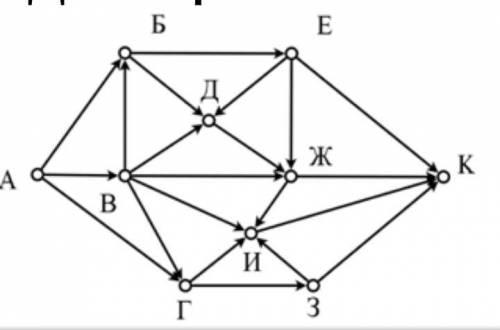 3632) (Е. Джобс) На рисунке представлена схема дорог, связывающих города А, Б, В, Г, Д, Е, Ж, З, И,