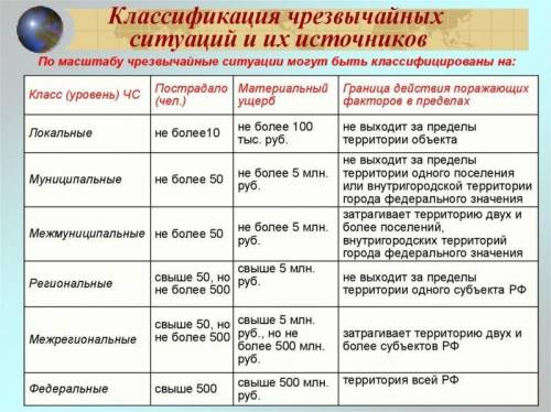 С чем связаны возникновения чс природного и техногенного характера?