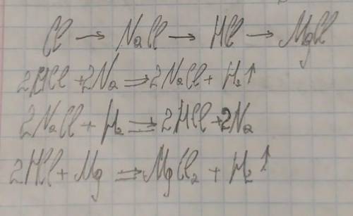Здійсніть перетворення Хлор натрій хлорид --- хлоридна кислота --- магній хлорид; Хлорхлоридна кисло