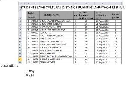 1. The formula used to add up the furthest distance from student No. 200095 and student No. 200091 i