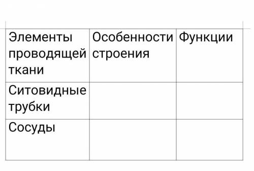 я хз чё там надо делать но надо заполнить таблицу...надеюсь мне