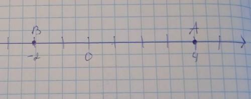 463. На координатной прямой отмечены точки А и В(-2) 1). Определите координату точки А, если расстоя