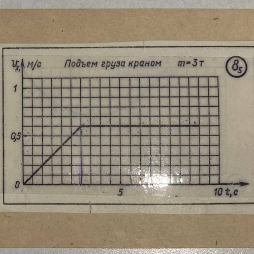 подъем груза краном m=3т 1. определите масштаб скорости и времени. 2. определите время равноускорен