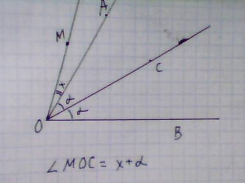 Точка M лежить у внутрішній області кута АОВ. Прoмінь ОС - бісектриса цього кута. Доведіть, що кут M