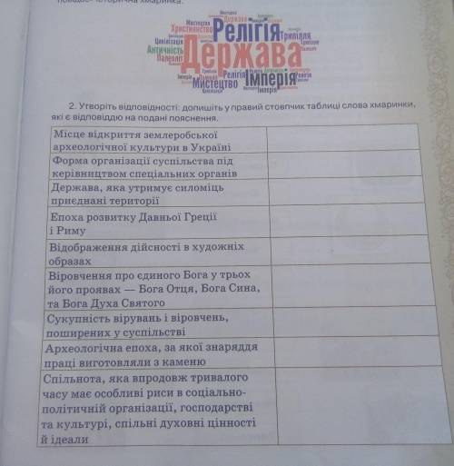 Утворіть відповідності: допишіть у правий стовпчик таблиці слова хмаринки , які є відповіддю на пода