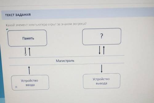 ТЕКСТ ЗАДАНИЯ Какой элемент компьютера скрыт за знаком вопроса? Память ? ! | | 11 Магистраль Устройс