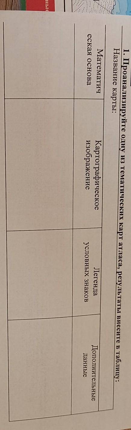 1. Проанализируйте одну из тематических карт атласа, результаты внесите в таблицу: Название карты: М