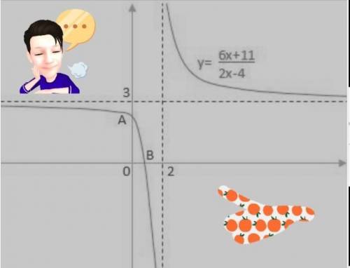 Дробно-линейная функция задана уравнением: f(x) ax+2 x+0 а) Асимптоты функции имеют уравнения х--2,