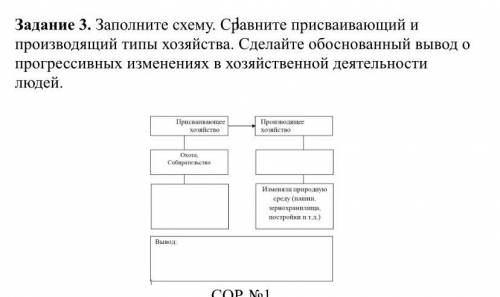 Заполните схему. Сравните присваивающий и производящий типы хозяйства. Сделайте обоснованный вывод о