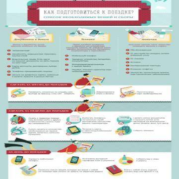 5. Рассмотрите несплошной текст (инфографику) и ответьте на вопросы. Укажите, на что должен обратить