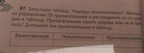 заполните таблицу разряды прилагательных.выпешите из управления 78 прилагательные и распределите и