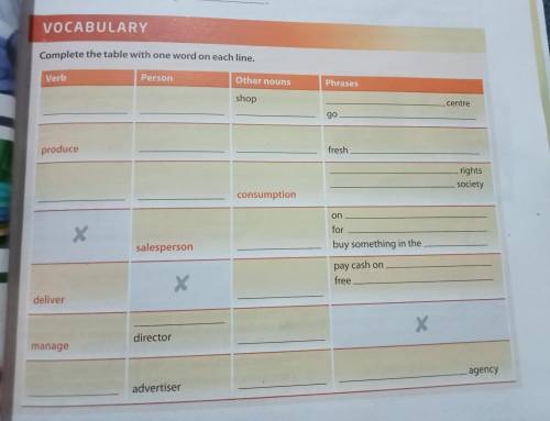 VOCABULARY Complete the table with one word on each line.