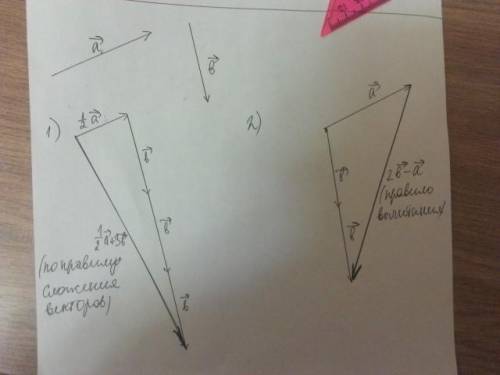 Начертите 2 неколлинеарных вектора a и b постройте вектора равные :