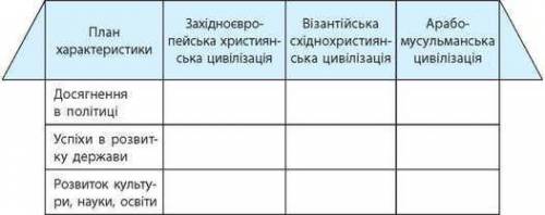 сделать таблицу по истории