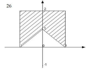 По заданным (пользователь вводит с клавиатуры) координатами точки (x, y) определить принадлежит эта