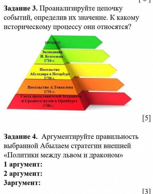 Задание 3. Проанализируйте цепочку событий, определив их значение. К какому историческому процессу о