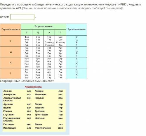 20 МИНУТ ОСТАЛОСЬ Определи с таблицы генетического кода, какую аминокислоту кодирует иРНК с кодовым