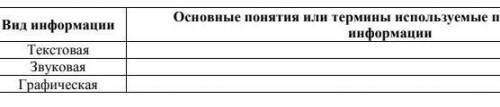 Продолжение второго столбца : используемые при кодировании информации Задание : Запишите определе