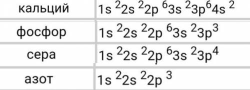 Напишите строение атомов и электронные формулы следующих элементов: Кремний, Фосфор, Аргон, Кальций,