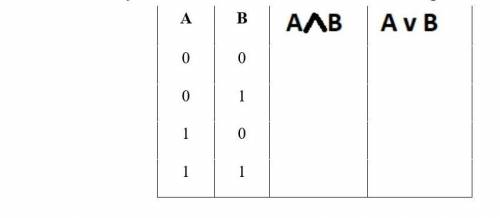 7. Заполните таблицу истинности для заданных логических операций