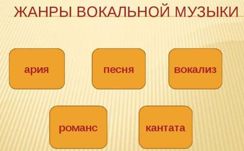 Какие жанры: вокальный или вокально-инструментальный преобладали в бытовом фольклоре, почему?