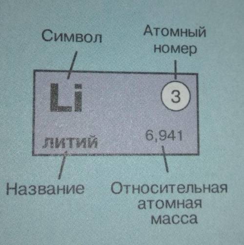 Определите число элементарных частиц в атомах Na и S