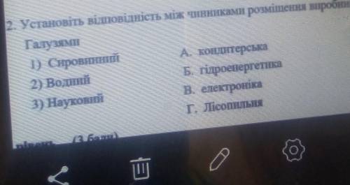 Установіть відповідність між чинниками розміщення виробництва та Галузями