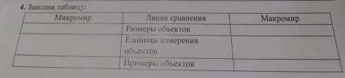 4. Заполни таблицу: Микромир Макромир Линия сравнения Размеры объектов Единицы измерения объектов Пр