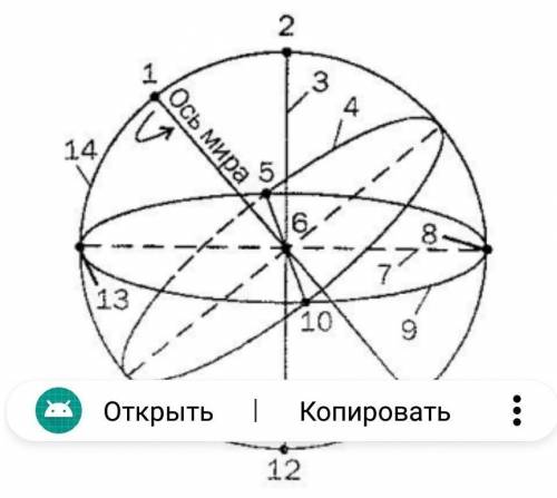 На рисунке представлена схема небесной сферы. Укажите цифру, соответствующую точке зенита Укажите ц