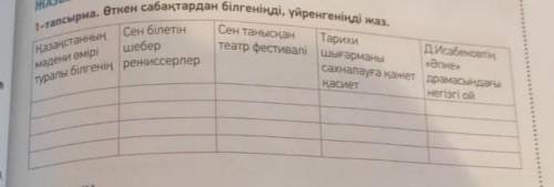 ЛЮДИ КОТОРЫЕ ЗНАЮ КАЗАХСКИЙ 1-тапсырма.өткен сабақтардан білгеніңді, үйренгеніңді жаз-Қазақстанның м