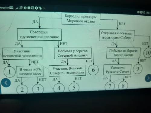 Следуя алгоритму распределите путешественников