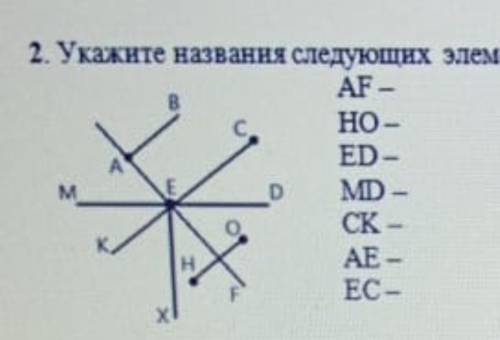 Укажите название следующих элементов на рисунке прямая луч отрезок AF HO ED MD SK AE EC