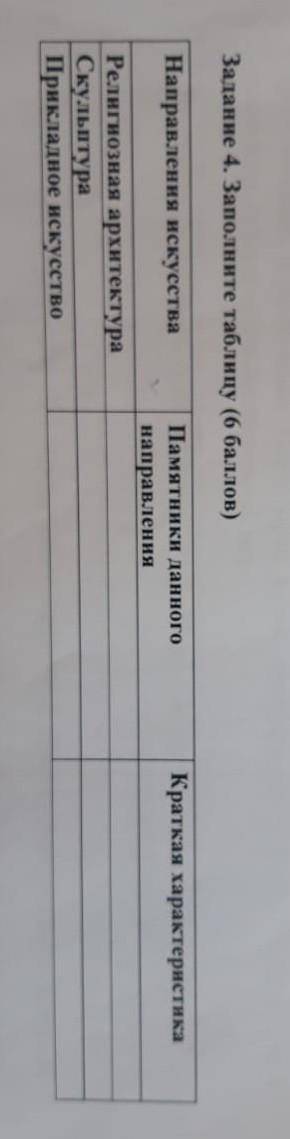 Задание 4. Заполните таблицу ( ) Направления искусства Памятники данного направления Краткая характе