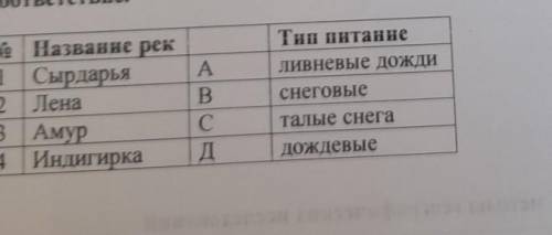 Задание: применяя физическую карту Казахстана назовите реки и установите соответствие это соч нужно