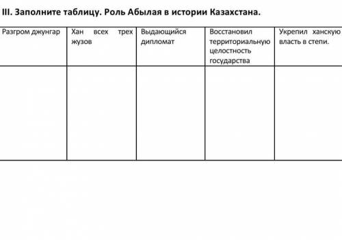 ИСТОРИЯ КАЗАХСТАНА III. Заполните таблицу. Роль Абылая в истории Казахстана.Разгром джунгарХан жузов