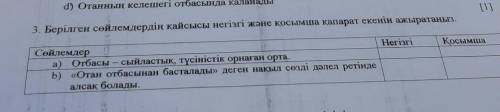 3. Берілген сөйлемдердің қайсысы негізгі және қосымша қапарат екенін ажыратаң Негізгі Сөйлемдер а) О