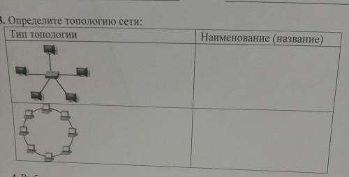 3. Определите топологию сети: Тип топологии Наименование (название)