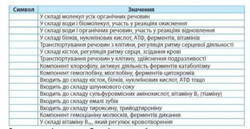 Біологічне значення біоелементів та біонеорганічних сполук