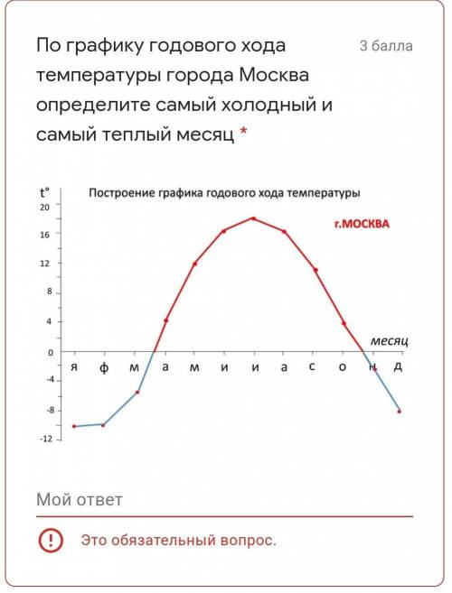 По графику годового хода температуры города Москва определите самый холодный и самый теплый месяц *