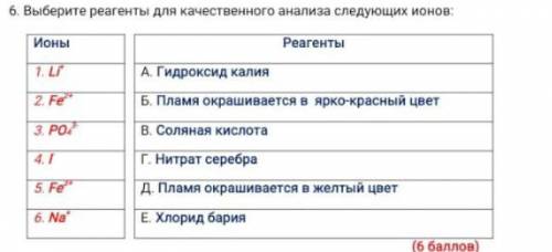 Выберите реагенты для качественного анализа следующих ионов: