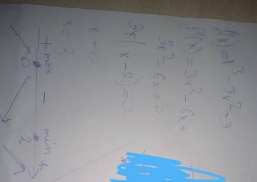 Найти экстриум функции с 1 производной f(x)=x^3-3x^2+3