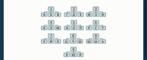 1. Термин из избирательного права: 1 2 3 6 1 8 3 0. 2. Термин из трудового права: 1 6 6 2 6 6 1 8 3