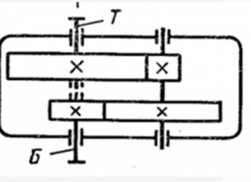 Вычисли чему равно передаточное число, если Б - это входной вал редуктора, а Т - выходной вал. Z1 =