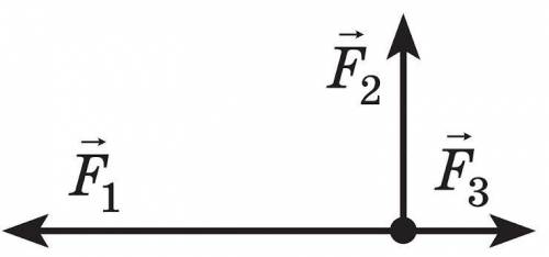 На матеріальну точку діють три сили: F1 = 60 Н, F2 = 30 Н, F3 = 20 Н (див. рисунок). Чому дорівнює м