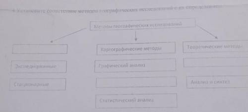 методы географических исследований