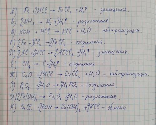 Расставьте коэффициенты и определите тип реакции