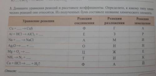 напишите уравнение реакции Расставьте коэффициенты Определите к какому типу химических реакций они о