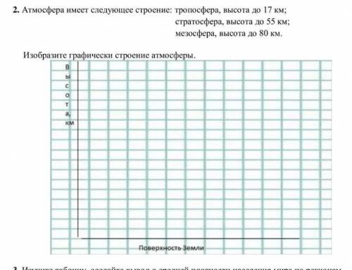 СОЧ Изобразите графически строение атмосферы ЕСТЕСТВОЗНАНИЕ