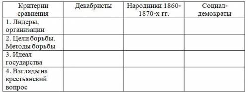 заполнить таблицу по революционному движению 19 века в России